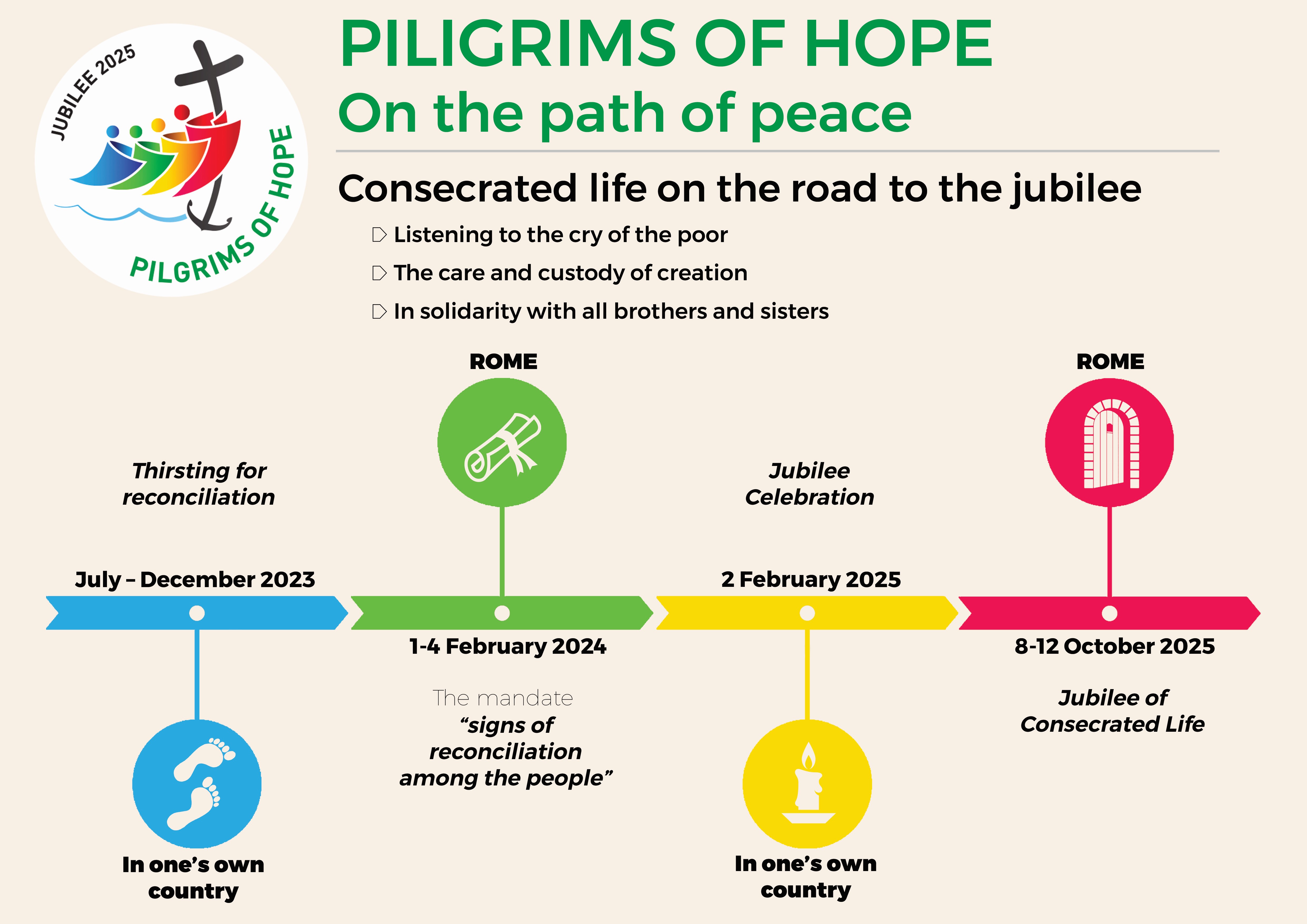 Dicastery for Institutes of Consecrated Life and Societies of Apostolic Life